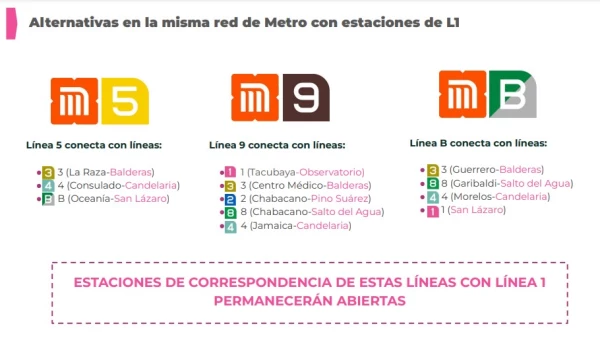 Estas líneas son alternativas ante el cierre de la Línea 1 del Metro.