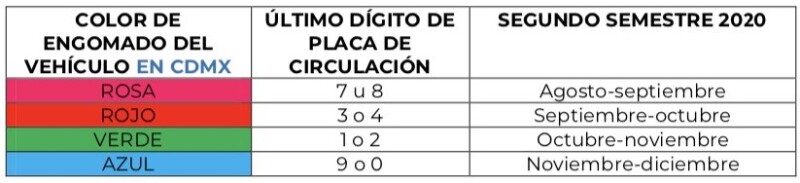 Verificación CDMX