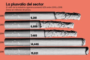 Datos industria tabaco