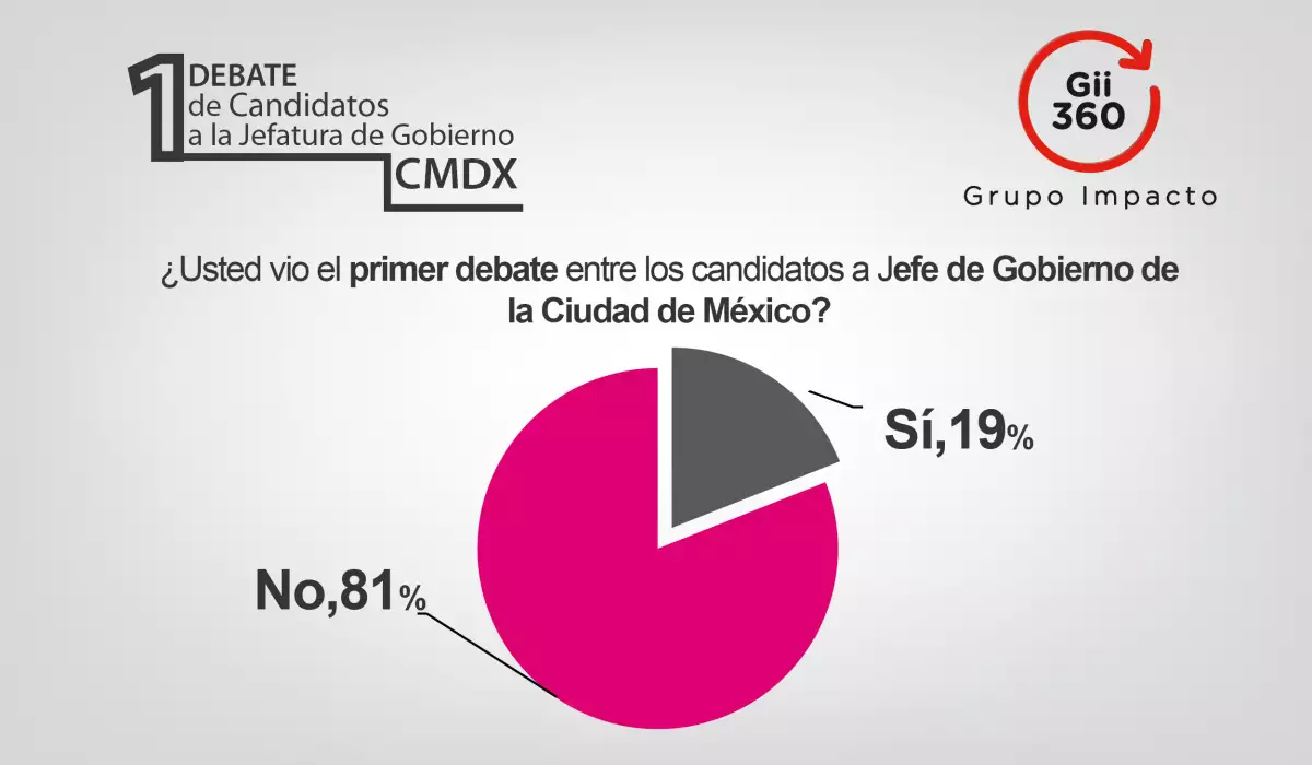 Difusión