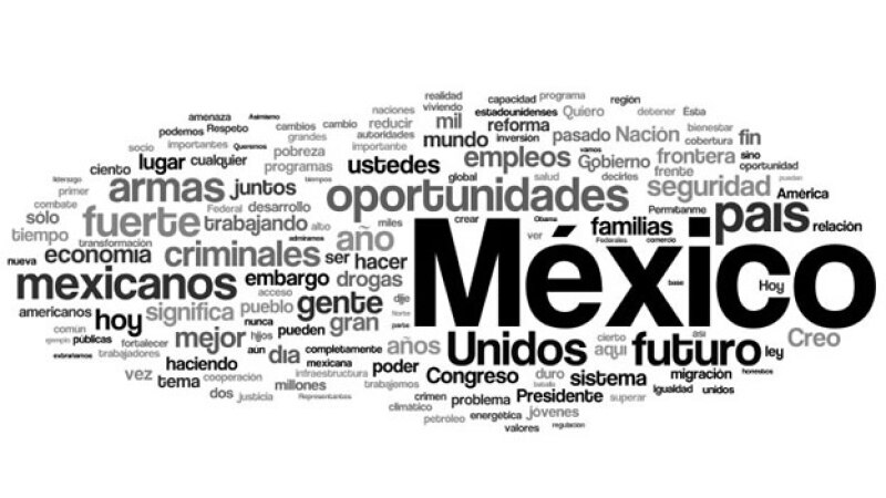 Resultado de imagen para nube de palabras de vicente fox