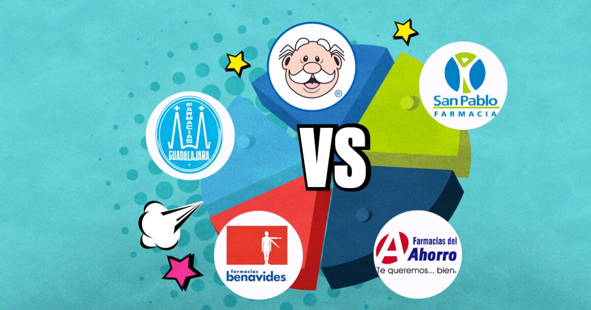 Meksika'da hangi eczane pazara hakim?