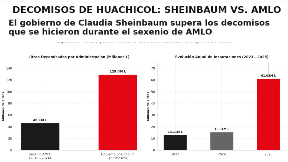 huachicol sheinbaum-amlo.png