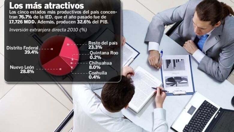 Fuente: Centro de Estudios de las Finanzas Públicas, Cámara de Diputados