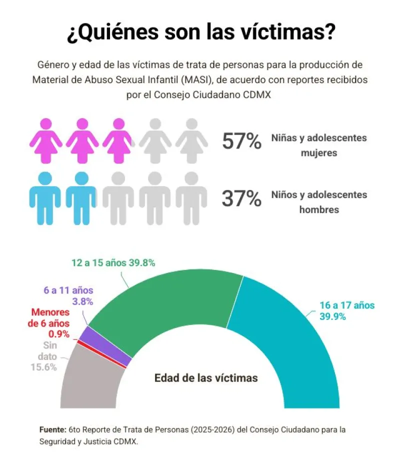 menores-victimas-de-trata.jpg