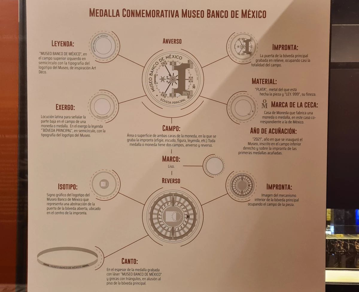 bank of mexico museum 