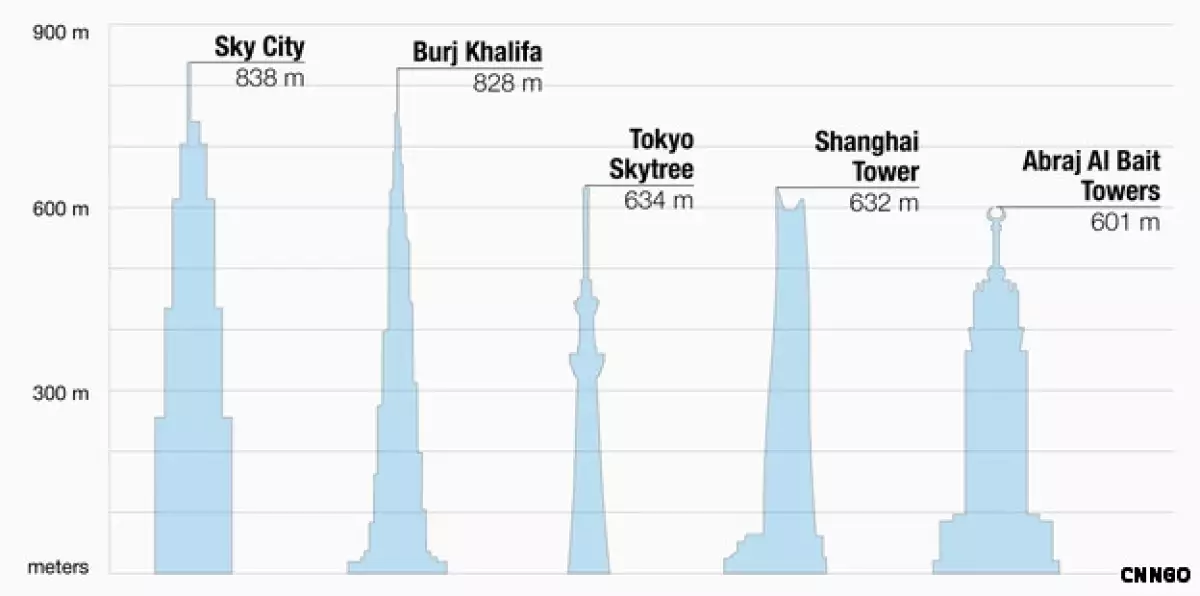 edificios_skycity