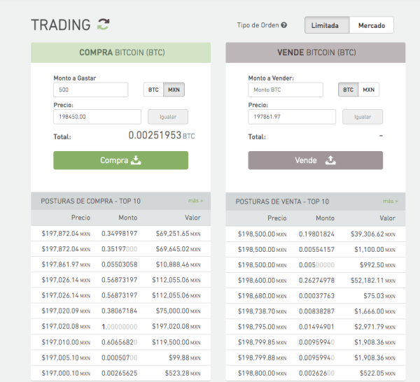 Trading de bitcoin