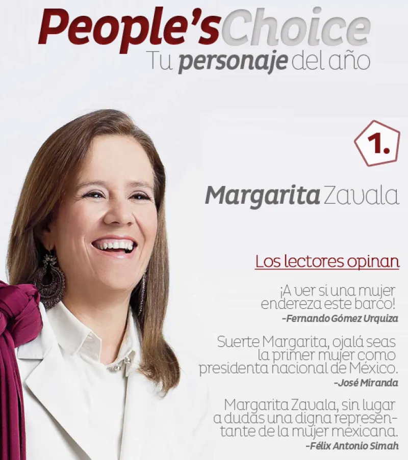 Luego de dos días en que nuestros lectores votaron por su personaje favorito, ¡por fin tenemos ganador!. Y el resultado arrojó que Margarita Zavala es la más querida, seguida de Martha Debayle.