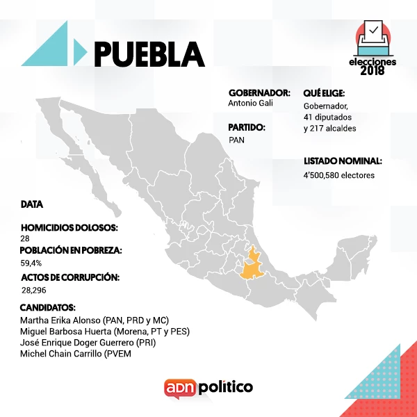 Elecciones.