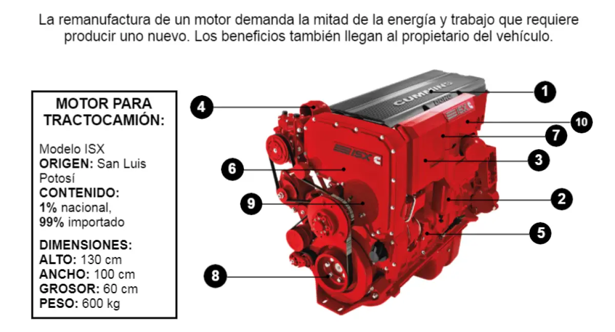 Motor