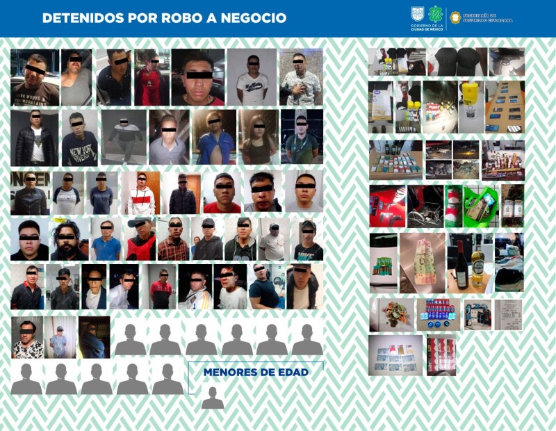 Como parte de un dispositivo de vigilancia de la SSC CDMX, han sido capturadas 95 personas desde este 23 de marzo por robo e intentos de saqueo. Imagen: SSC CDMX