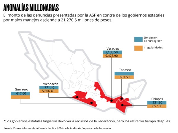 Estados bajo la lupa