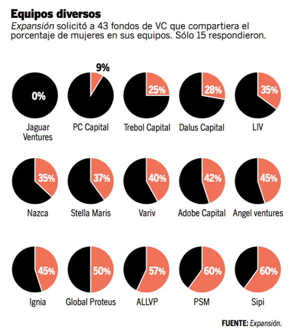 Equipos diversos.