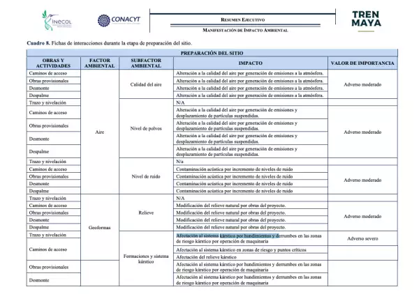 Esta es una de las 86 páginas de la Manifestación de Impacto Ambiental en donde se describen algunos de los efectos que tendrán las obras del tren.