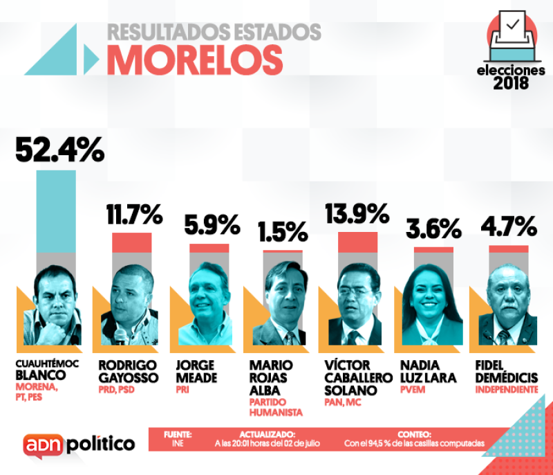 Morelos.