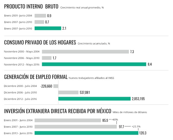 Los números de Peña