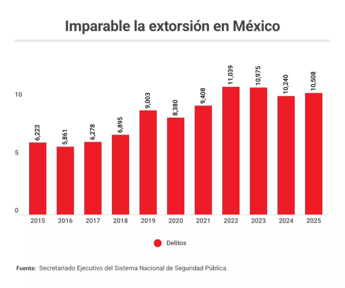 extorsiones en mexico.png