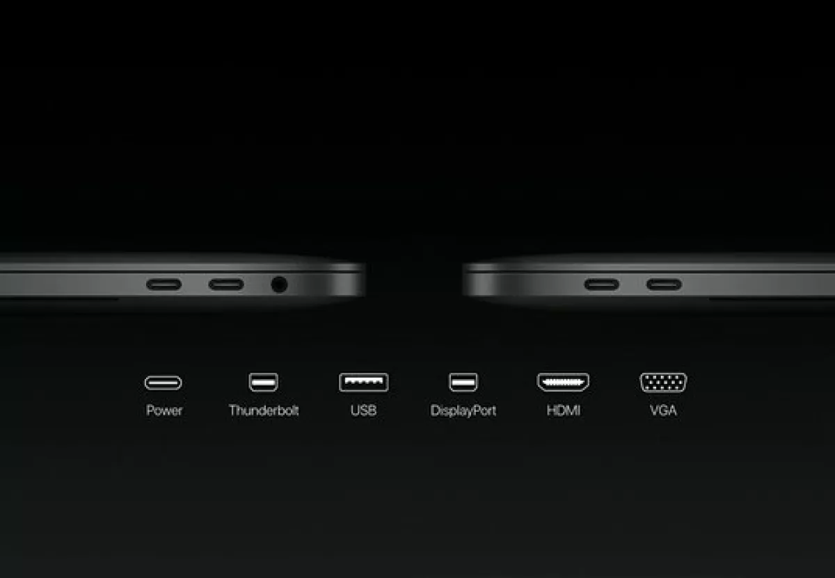 Mac