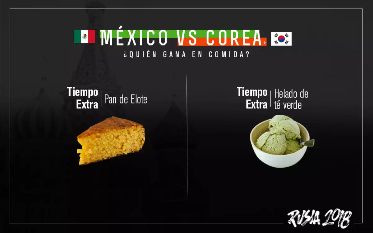 Tiempo extra, México vs Corea