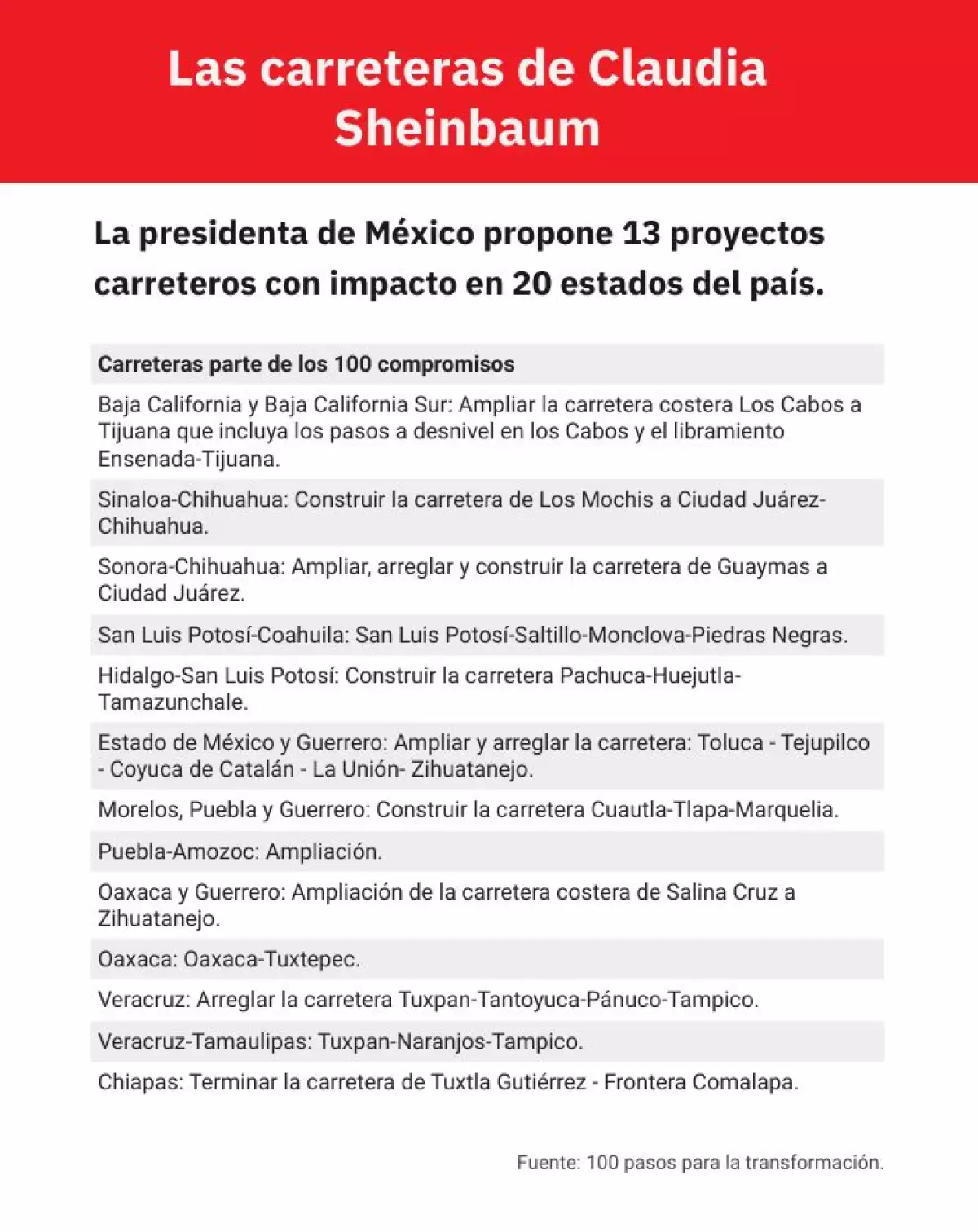las-carreteras-nuevas-de-claudia-sheinbaum.jpg