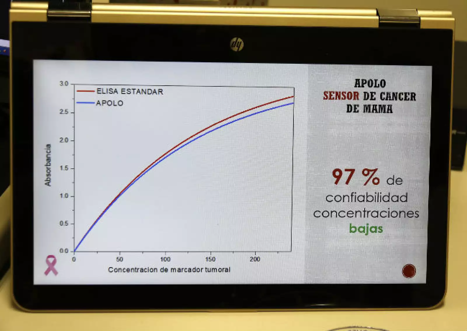 dispositivo Apolo del IPN 4