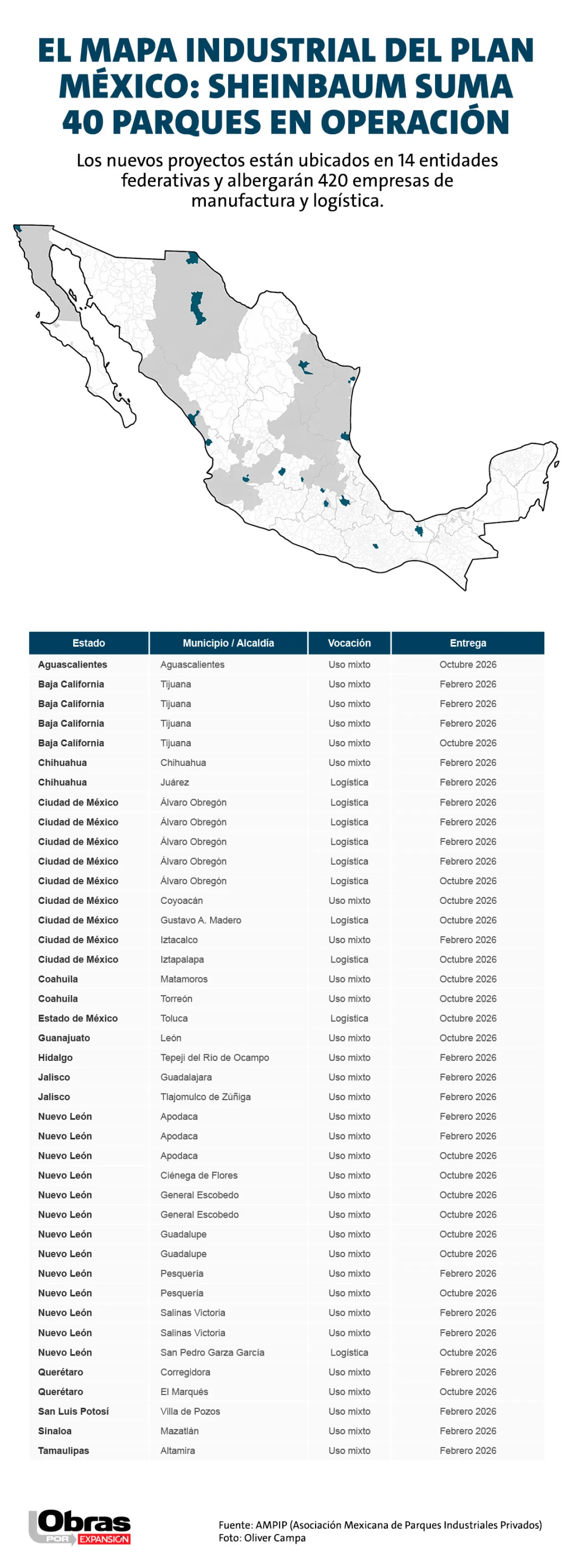 Mapa con la ubicación de los 40 parques industriales que la AMPIP ha puesto en operación como parte del Plan México.