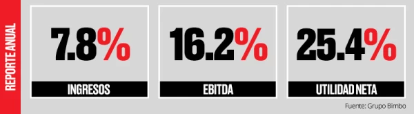 Datos anuales.