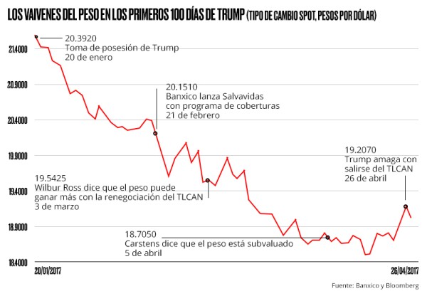 Tipo de cambio