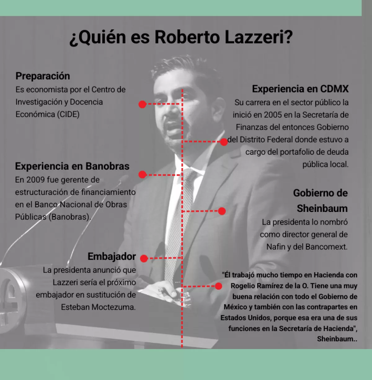 roberto lazzeri embajador.png