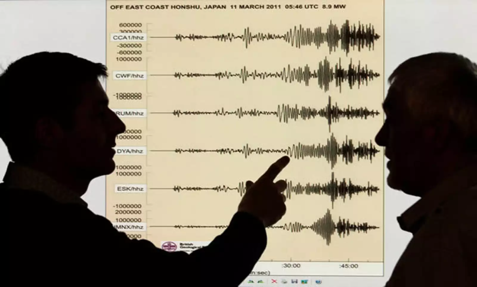 Sismólogos del British Geological Survey señalan el momento exacto en que el terremoto se registró.
