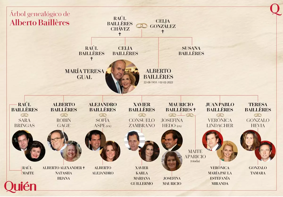 Árbol familiar de Alberto Baillères