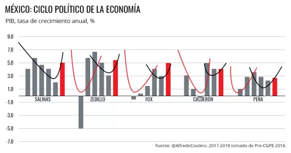 Bajo crecimiento
