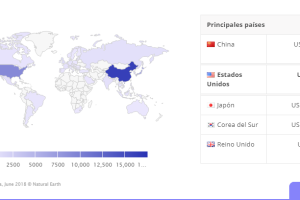 Mapa de la industria de gaming móvil
