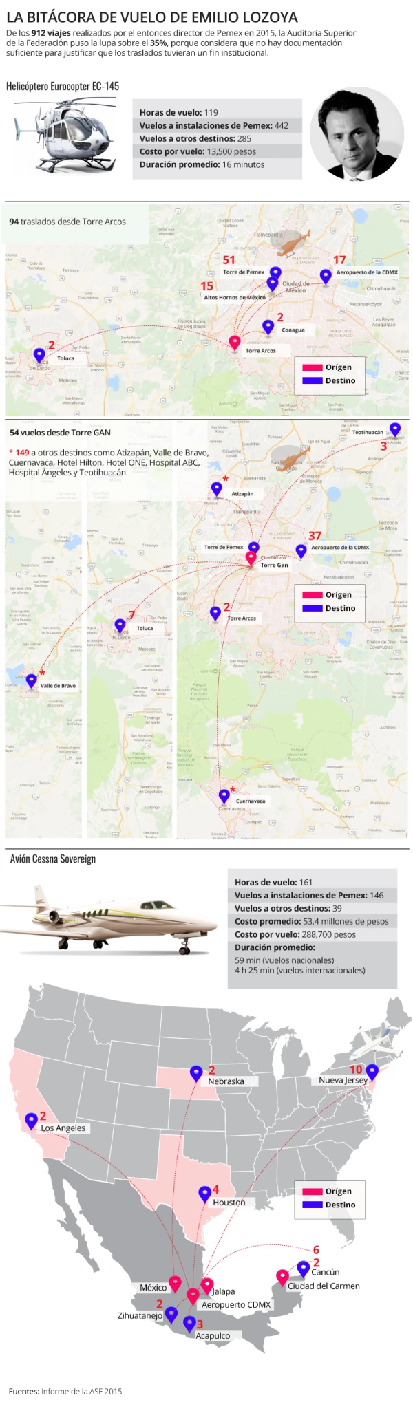 Vuelos cuestionados
