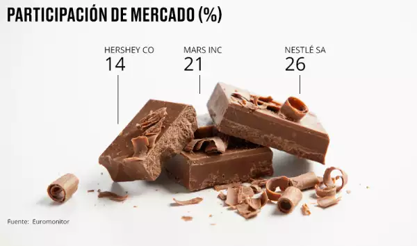 ¿Quiénes lideran el sector?