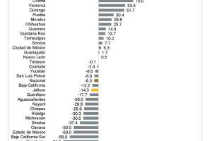 Gráfica Valor Producción Junio 2019