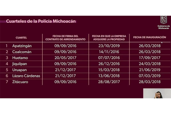 fraude-exgobernador-aureoles-.jpeg