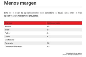 gráfico constructoras y cementeras