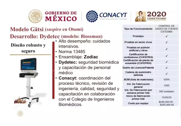 El modelo de Dydetec tiene un costo por equipo más elevado y será fabricado también por Zodiac Aerospace.