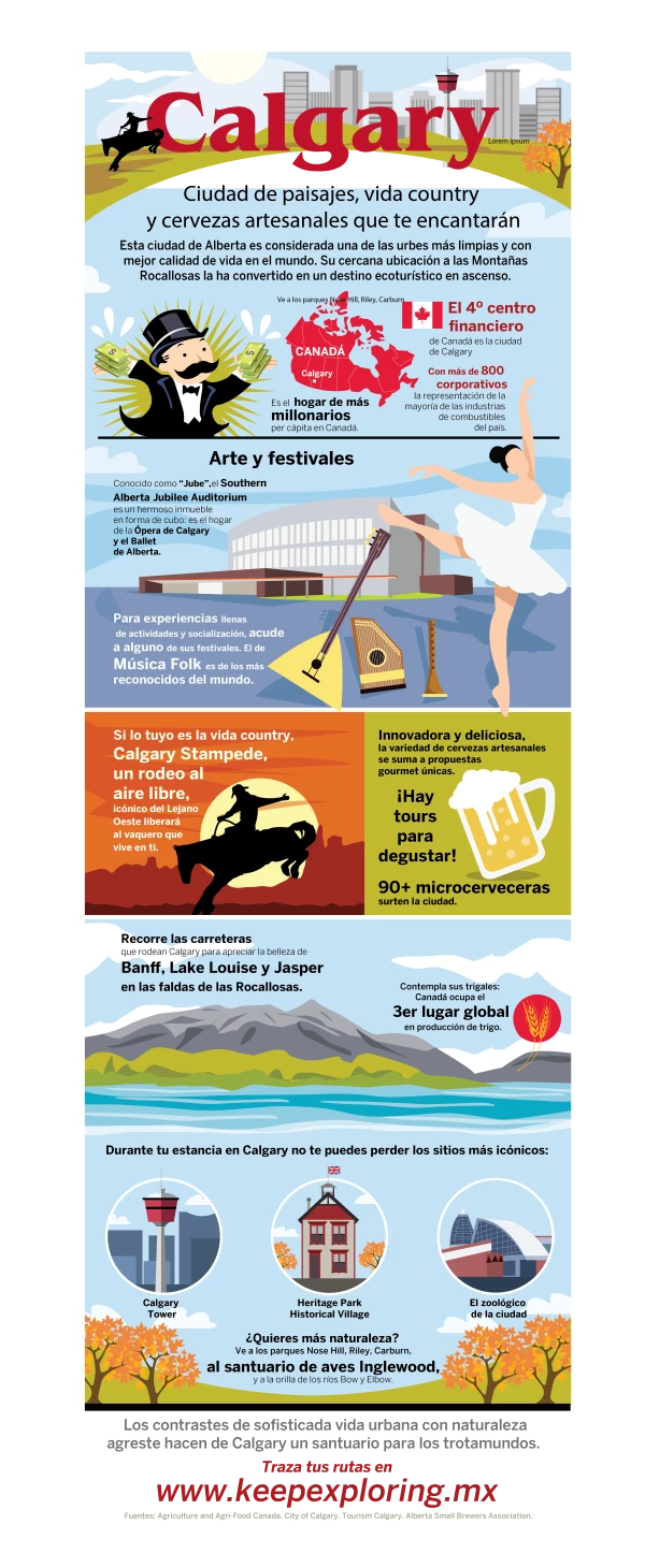 Calgary, paisajes, vida country y cervezas artesanales