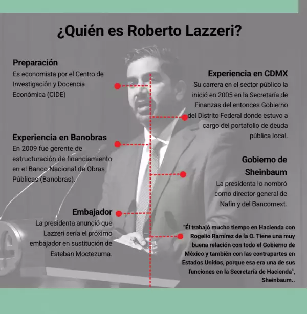 roberto lazzeri embajador.png