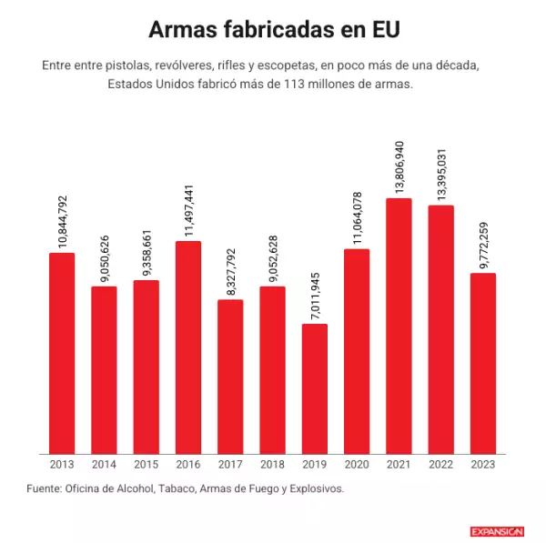 armas fabricadas en eu.png