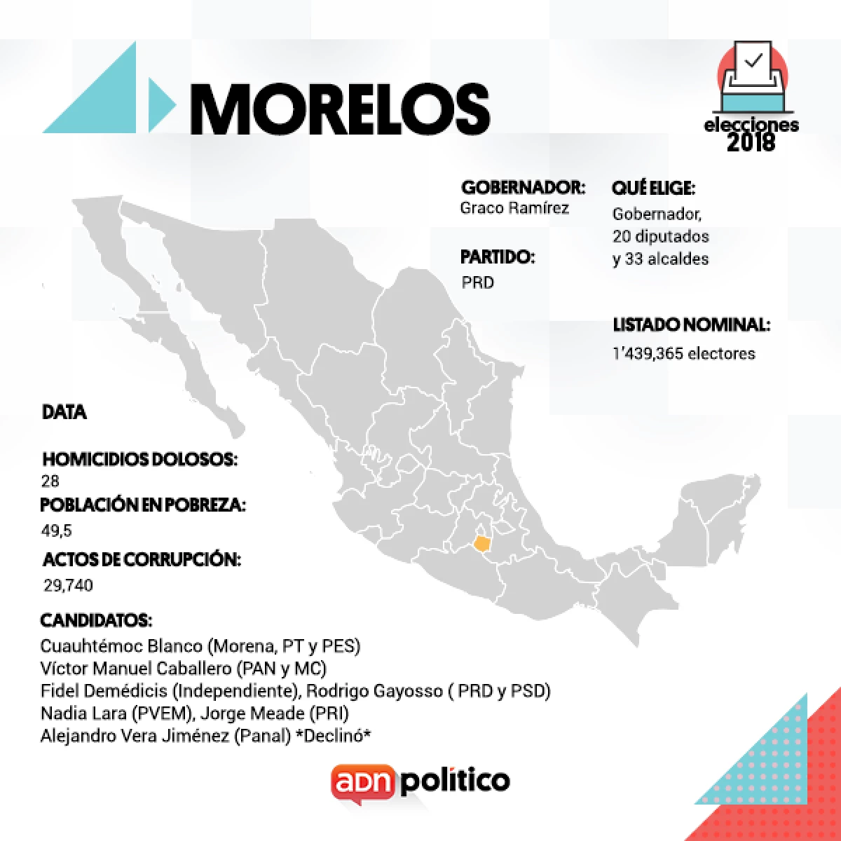 Votación.