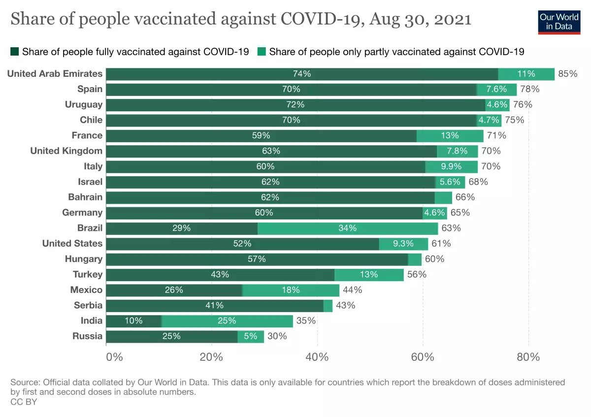Países con esquema completo