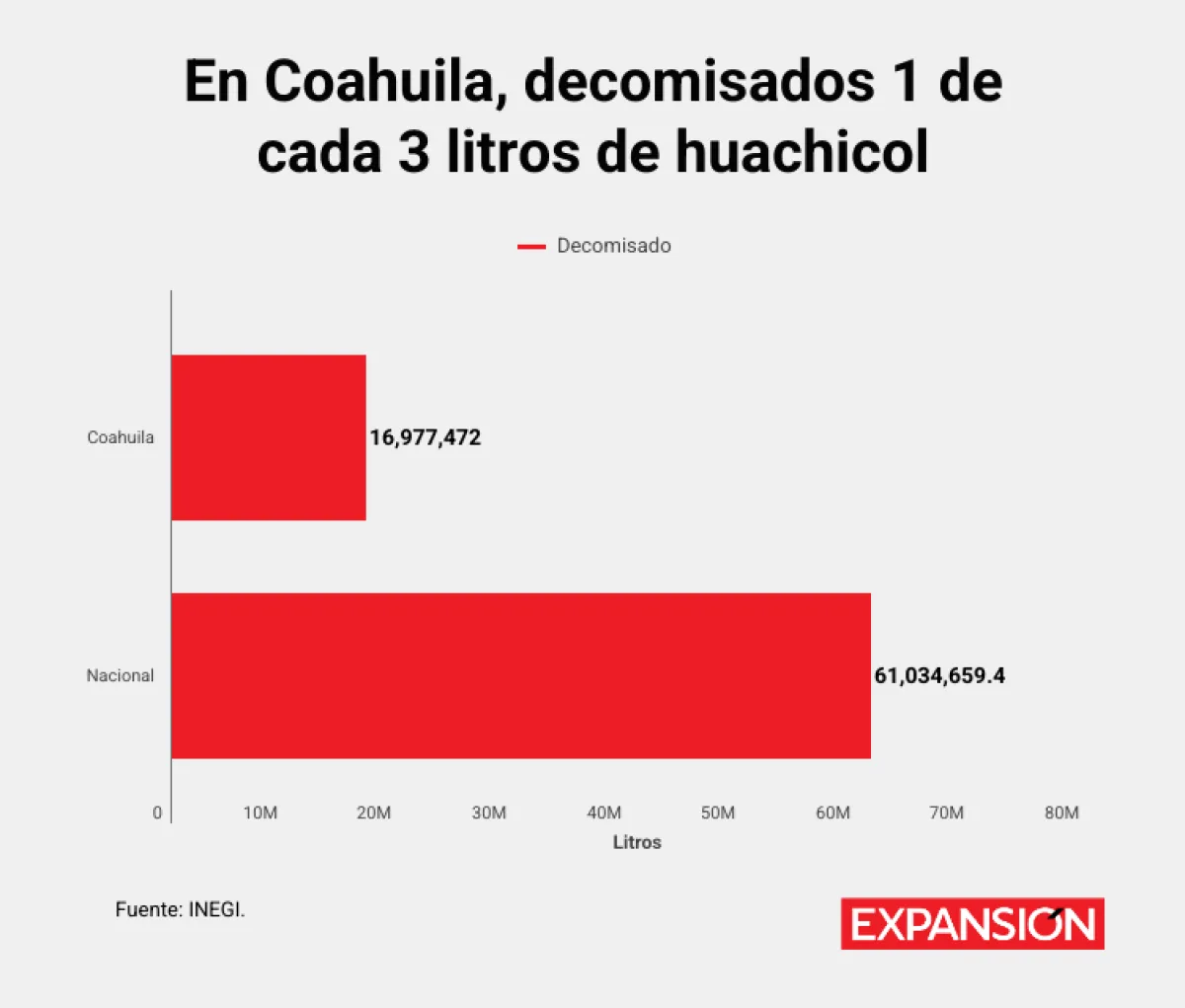 huachicol coahuila.png