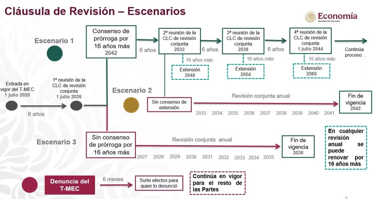 vías para el tmec.jpg