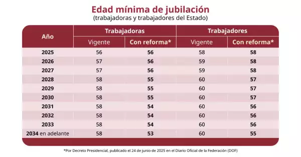 tabla-decimo-transitorio-issste-1.jpg