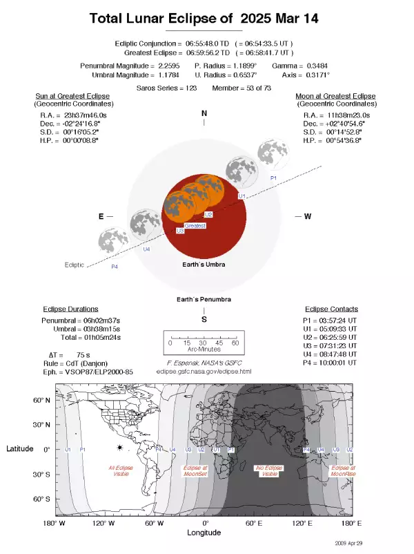 eclipse-lunar-14-marzo.jpg