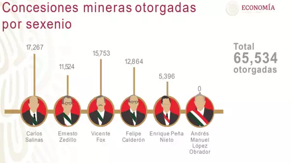 concesiones por sexenio.jpg